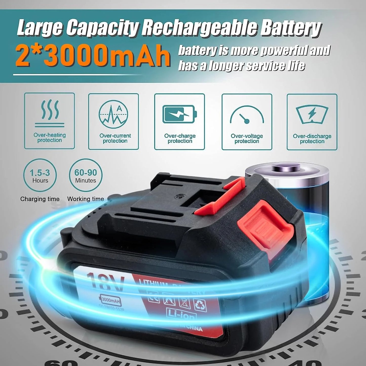 OUTIGO Sécateur Électrique à Fil, 40mm, avec Écran et 2 Batteries 3.0Ah pour Arbres Fruitier et Vignobles