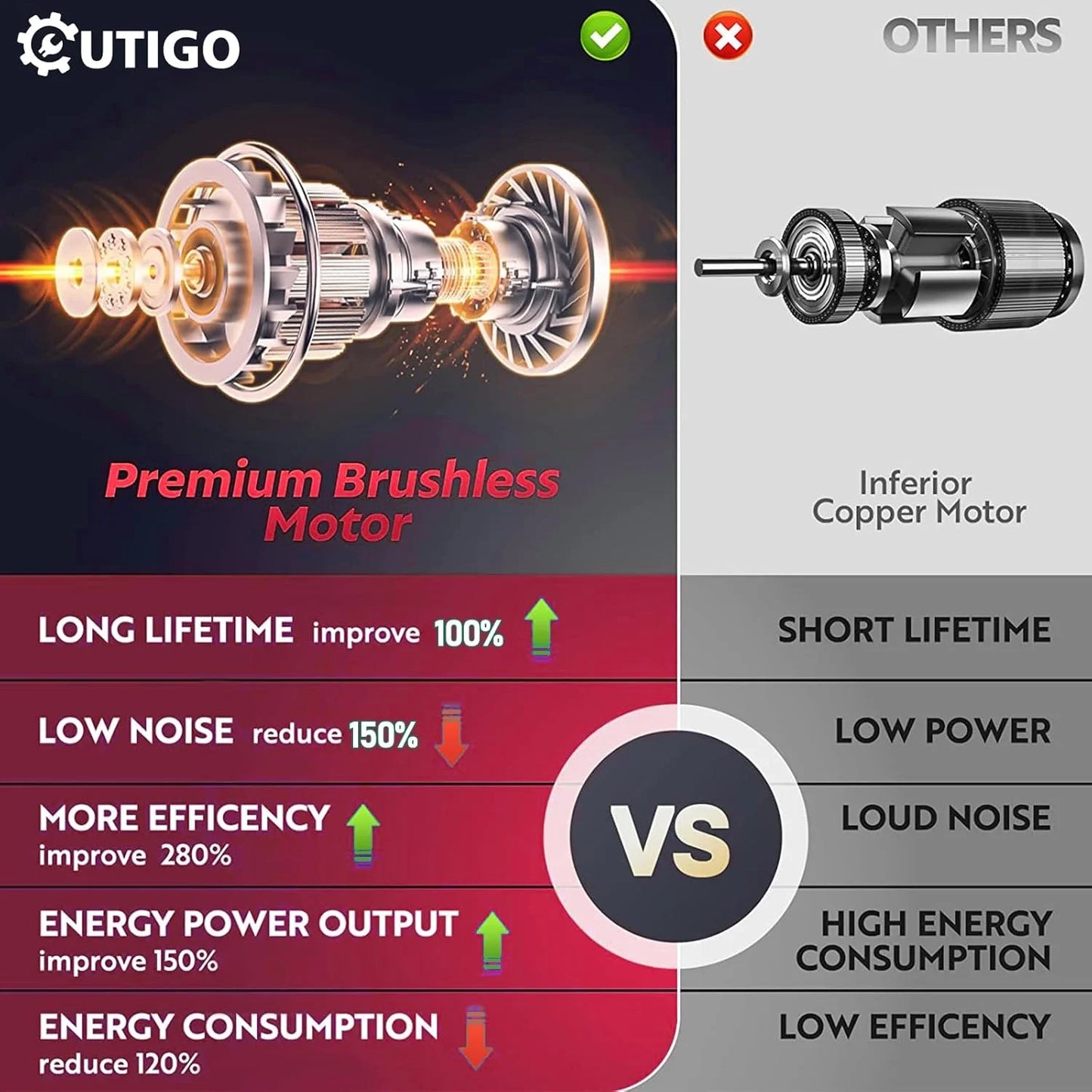 OUTIGO Sécateur Électrique à Fil, 40mm, avec Écran et 2 Batteries 3.0Ah pour Arbres Fruitier et Vignobles